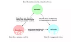 如何識別和管理TokenIM中的