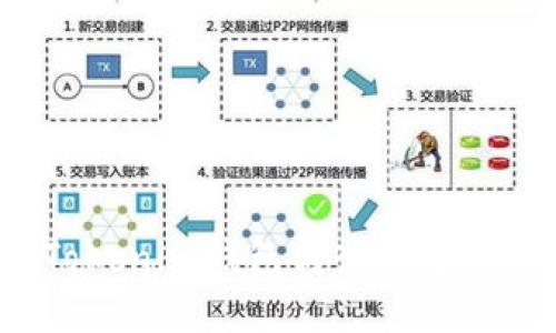 如何解決Tokenim錢包轉(zhuǎn)入不支持幣的問題？