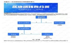 Tokenim轉(zhuǎn)賬能否取消？全面